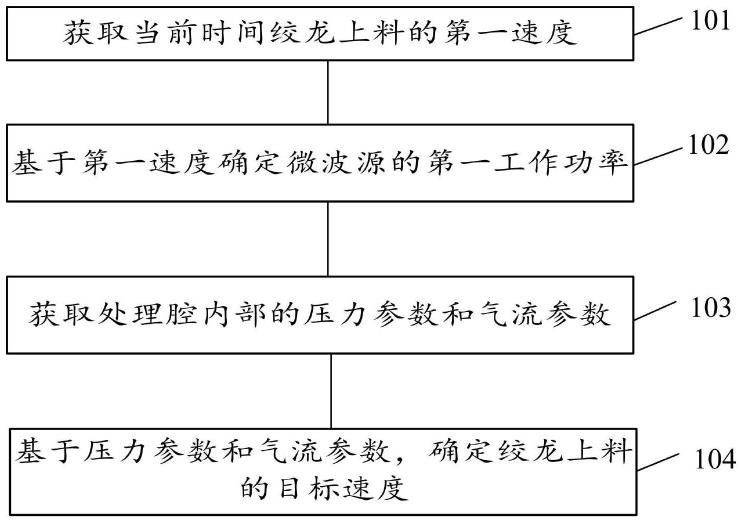 一种基于微波辊道窑处理污泥的方法与流程