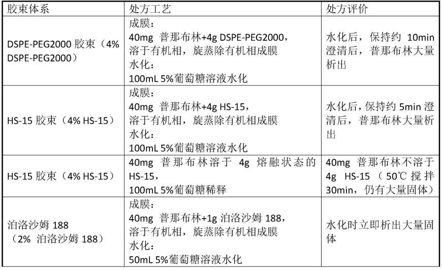 含有普那布林的组合物及其制备方法与流程