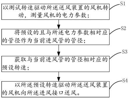 一种送风装置及其控制方法与流程