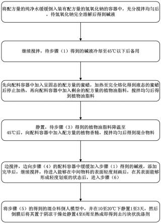 去污块状洗涤剂及制备方法与流程