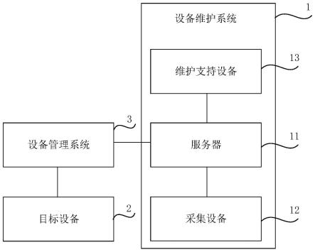 设备维护系统及方法与流程