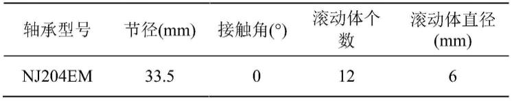 基于声发射多参数融合的滚动轴承故障损伤程度识别方法