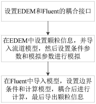 一种颗粒粘附的研究方法计算机设备及可读存储介质与流程