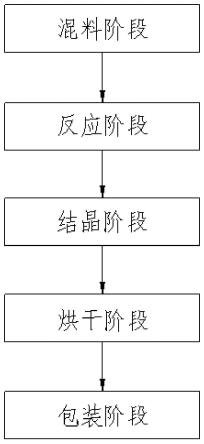 一种N，N-亚甲基双丙烯酰胺制备工艺流程的制作方法