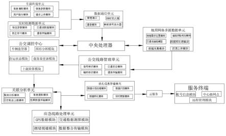 一种公交路线数据调控系统的制作方法