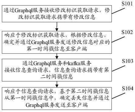 一种web实时消息推送方法及装置、设备、存储介质与流程