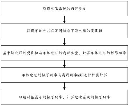 一种电池SOF计算方法、电池管理系统及用电装置与流程