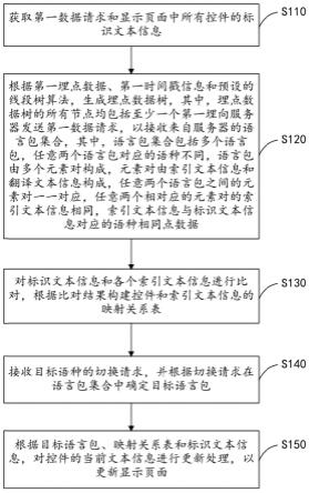 显示页面处理方法、装置、设备及存储介质与流程