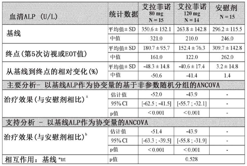 用于治疗原发性胆汁性胆管炎的组合物和方法与流程