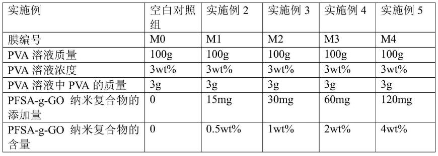 一种复合渗透汽化脱盐膜及其制备方法与应用与流程