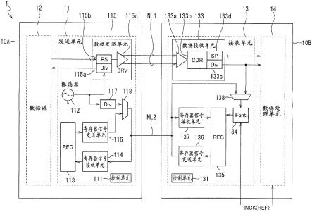 传感器设备、接收设备和发送/接收系统的制作方法