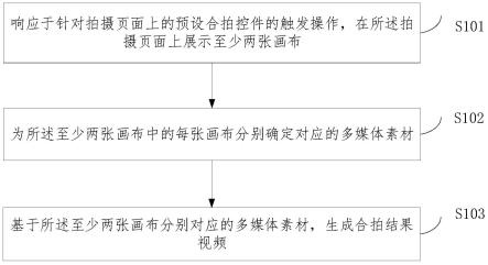 一种视频生成方法、装置、设备及存储介质与流程