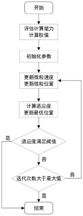 一种基于加权粒子群算法的卫星计算资源分配方法