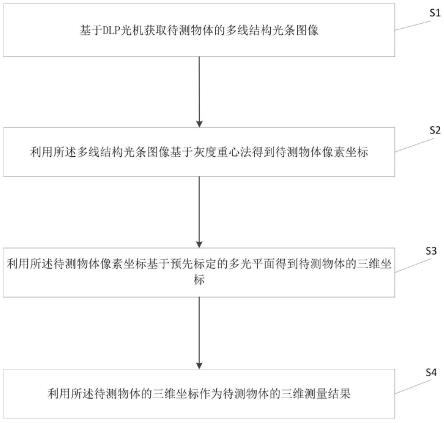 一种移动投影式三维测量方法及装置