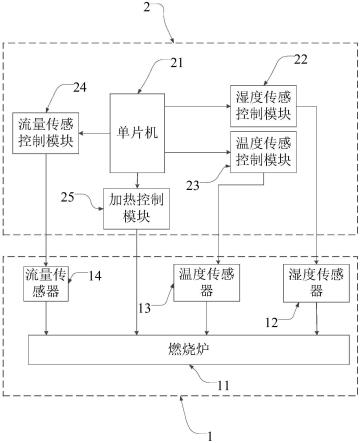 氚碳燃烧装置的制作方法