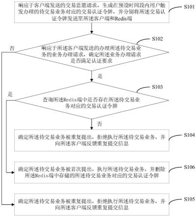 一种分布式系统的交易认证方法、交易请求方法及装置与流程