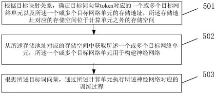 一种数据处理方法及相关装置与流程