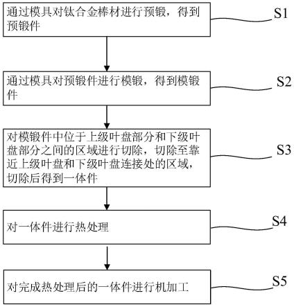 一种双级盘及其制造方法与流程