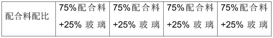 一种基板玻璃熔窑投料口结构和设计方法与流程