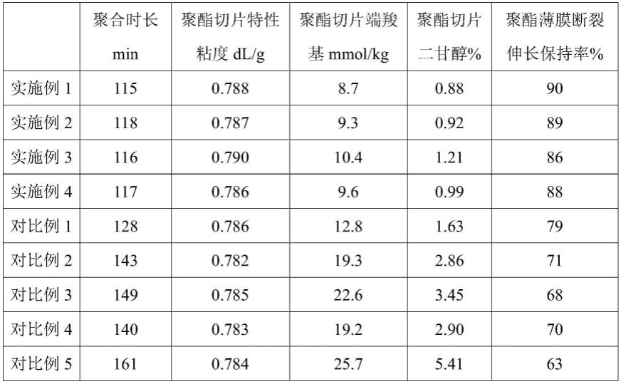 一种用于聚酯的催化剂组合物、耐水解聚酯薄膜及制备方法与流程