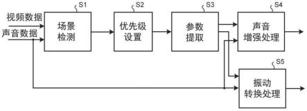 信息处理装置、信息处理系统和信息处理方法与流程