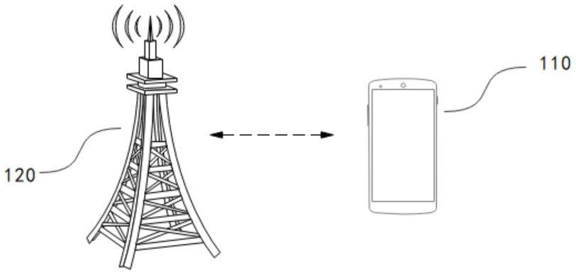 信号的生成方法、接收方法、通信设备及存储介质与流程