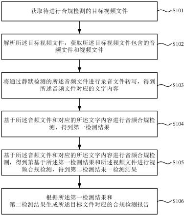 一种基于文件的合规业务检测方法及装置与流程