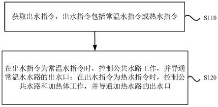 净水设备和冷热双出水水路系统的控制方法、装置和介质与流程