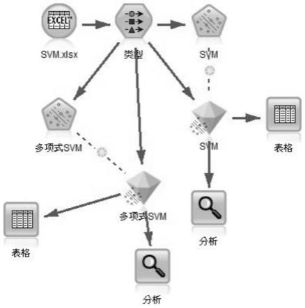 一种基于支持向量机预测甜橙中香气物质间相互作用关系的方法