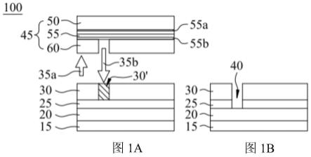 制造半导体器件的方法与流程