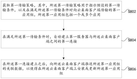 应用组的传输方法及装置、存储介质及电子装置与流程