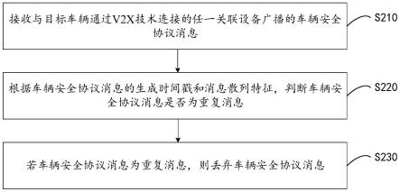 一种消息处理方法、装置、设备及存储介质与流程