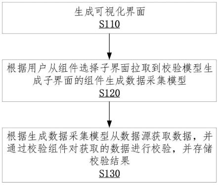 一种基于模型可视化的海量数据校验方法及存储介质与流程