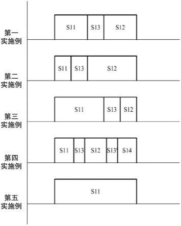 基板处理方法与流程