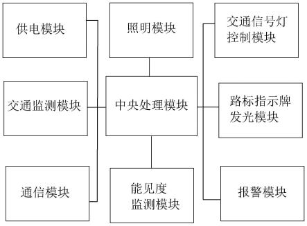 一种智能路灯系统以及包含该系统的智慧路灯的制作方法