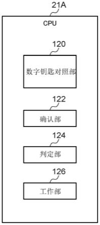 车辆、信息处理装置、信息处理方法以及记录介质与流程