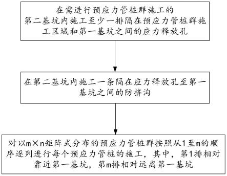 临近深基坑工程的预应力管桩群施工方法与流程