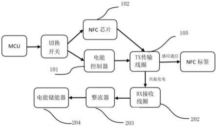 一种磁共振无线充电装置和无线设备的制作方法