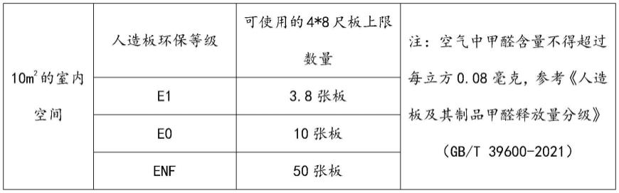 一种除醛装饰纸、除醛装饰板及其制备方法与流程