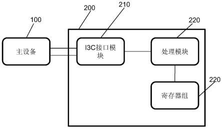 基于I3C进行测试的集成电路以及测试方法与流程