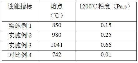 一种高铁铜合金连铸结晶器保护渣及其制备方法和应用