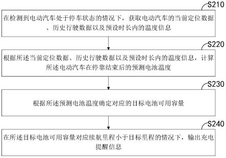 电动汽车充电提醒方法、装置、电动汽车和存储介质与流程