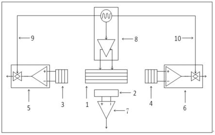 一种计轴和断轨检测一体化传感器结构及使用方法与流程