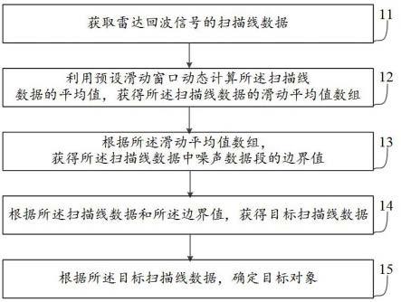 一种目标对象的确定方法、装置及设备与流程