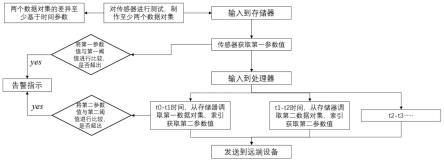 免校准分析物检测装置的制作方法