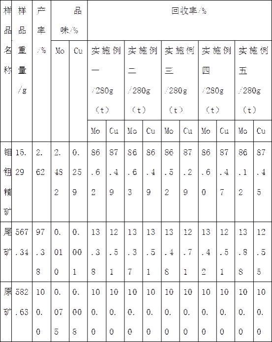 一种高效铜钼矿捕收剂及其制备方法与流程