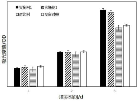 一种用于骨修复材料的矿化胶原的制备方法与流程