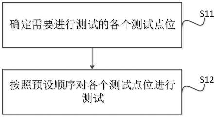 一种车载充电机的测试方法及相关组件与流程