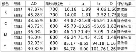 一种柔印水性油墨标准的制定方法与流程