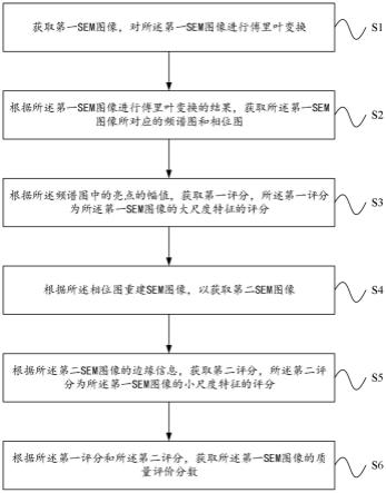 SEM图像质量评价方法与流程